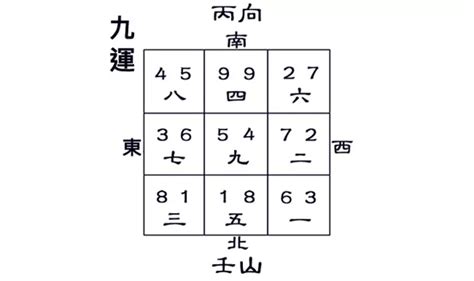 九運壬山丙向